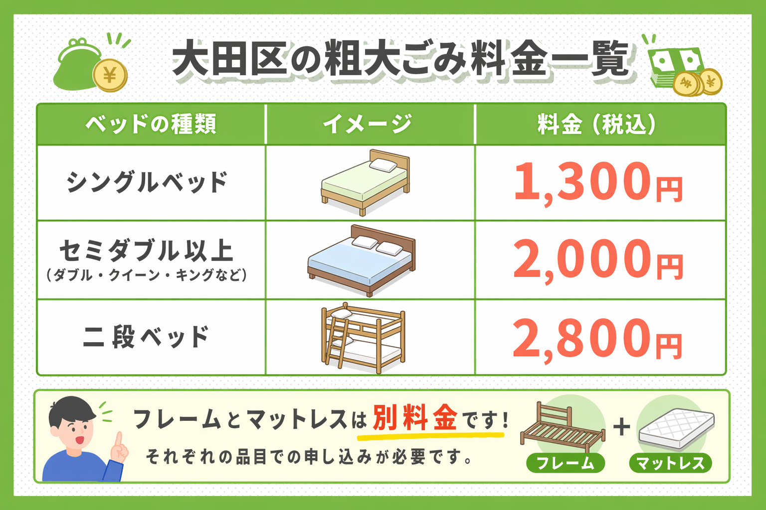 大田区の粗大ごみ料金一覧