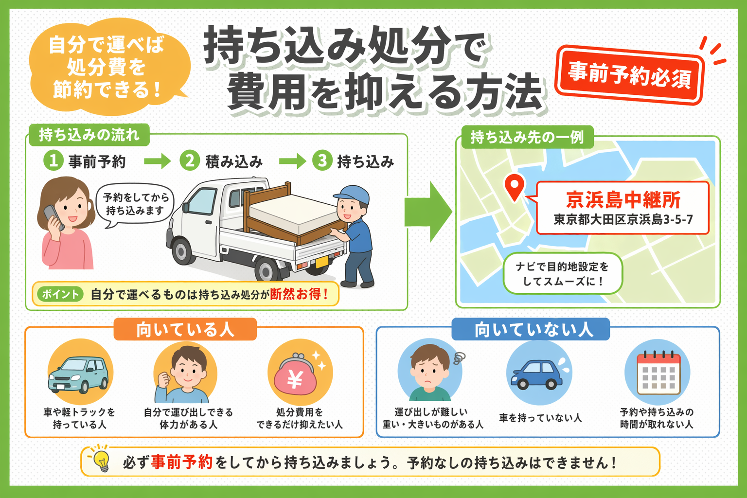 持ち込み処分で費用を抑える方法