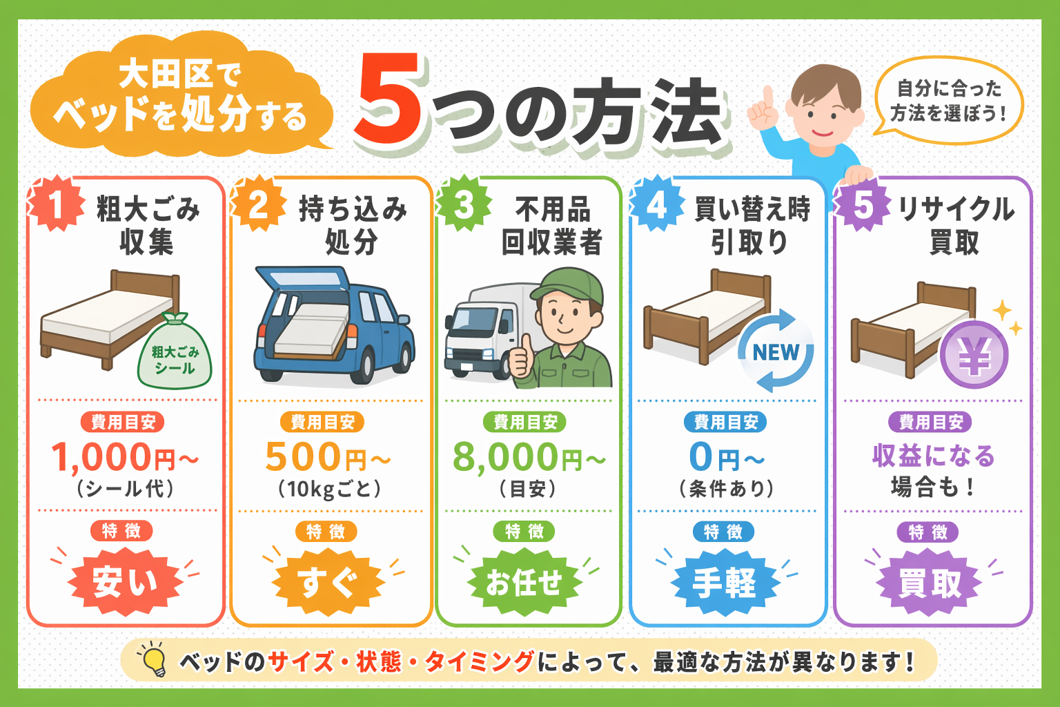 大田区でベッドを処分する5つの方法