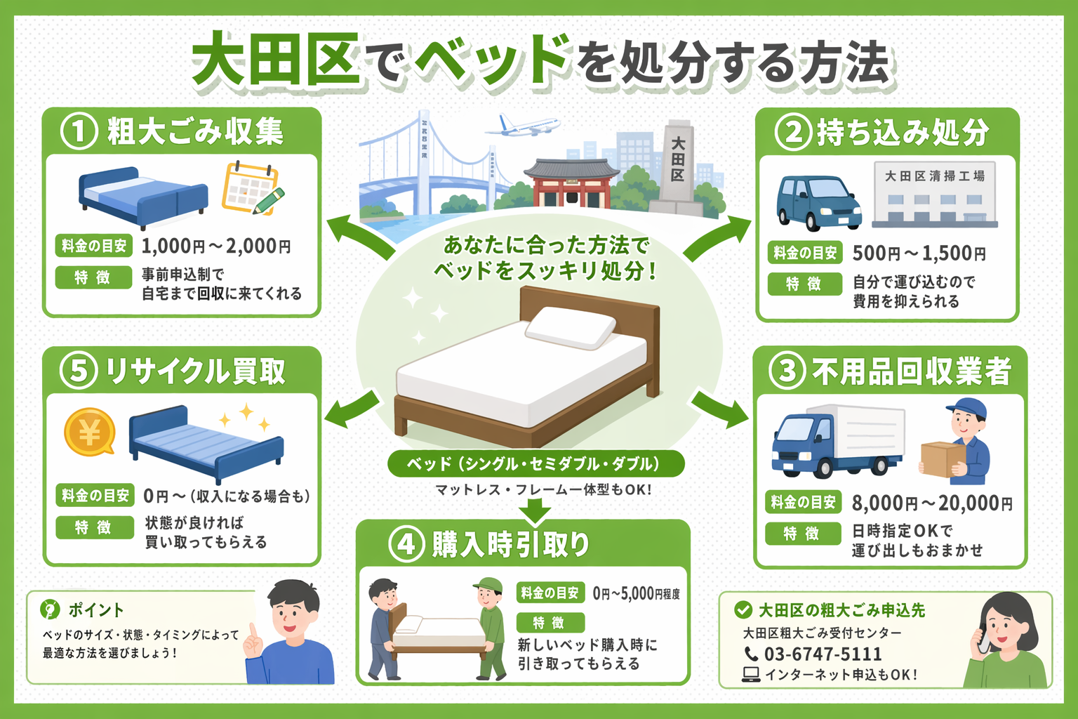 大田区でベッドを処分する方法｜粗大ごみ料金・申し込み手順を徹底解説