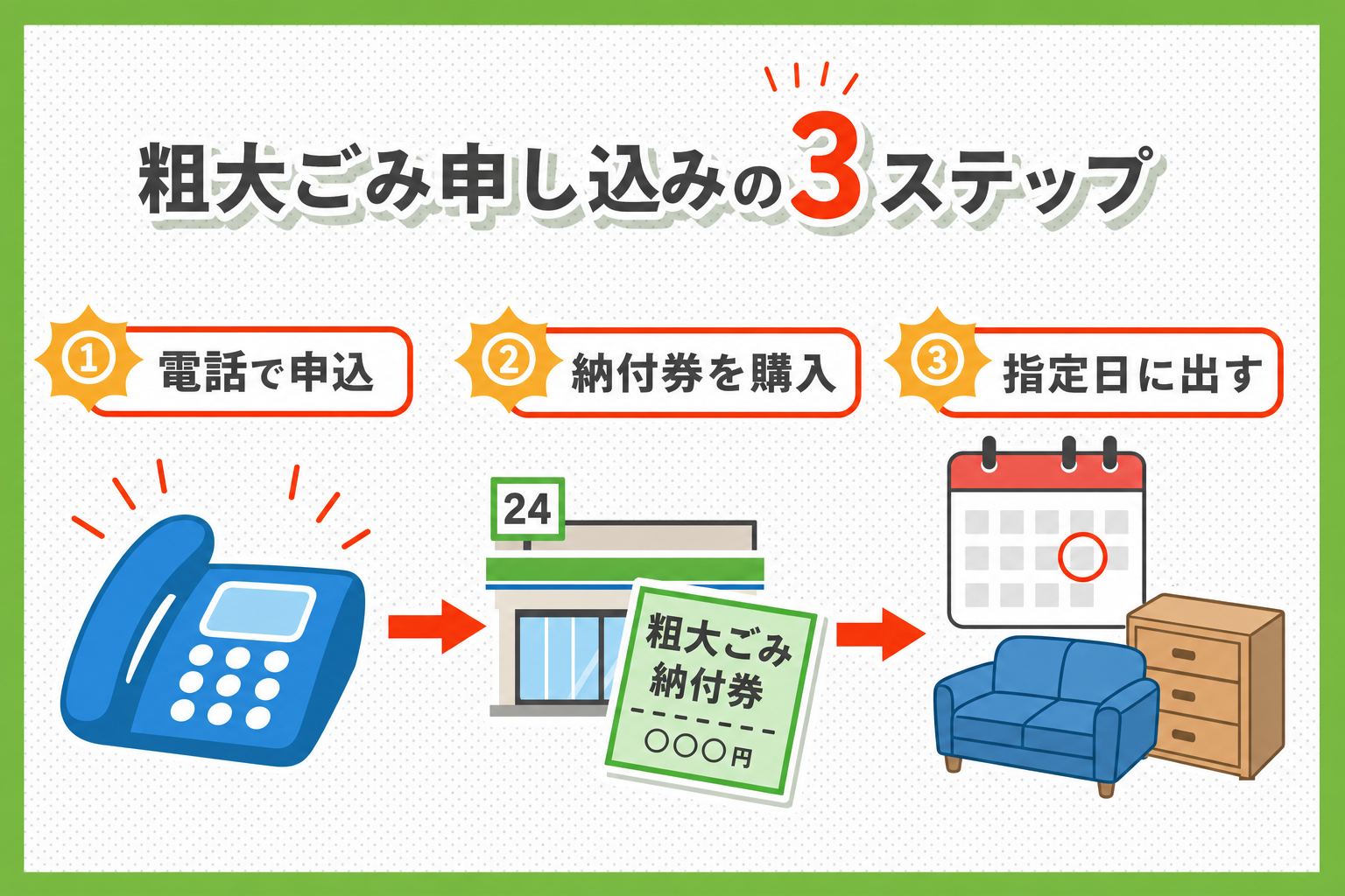 千葉市の粗大ごみ申し込み手順