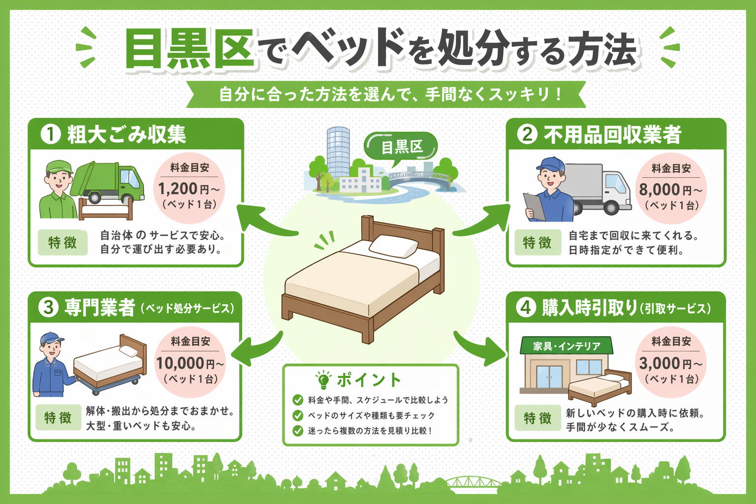 目黒区でベッドを処分する方法｜粗大ごみの料金・手順と最適な捨て方を解説