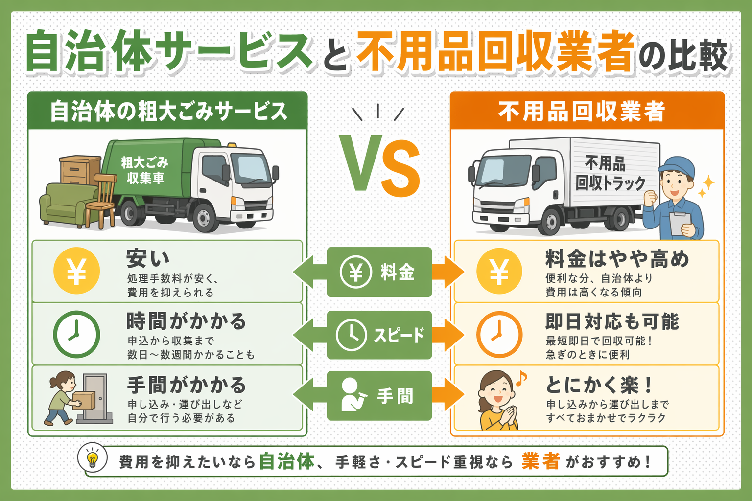 目黒区の自治体サービスと不用品回収業者を比較