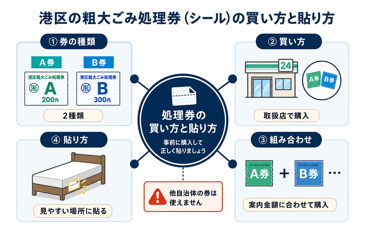 港区の粗大ごみ処理券（シール）の買い方と貼り方