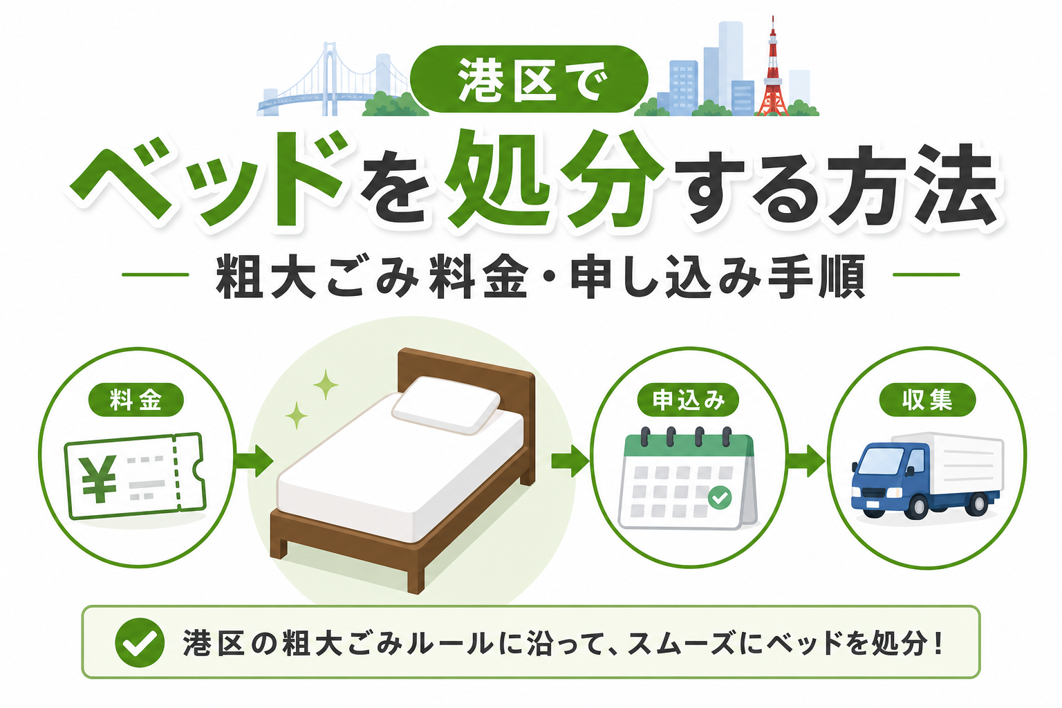 港区でベッドを処分する方法｜粗大ごみ料金・申し込み手順を徹底解説