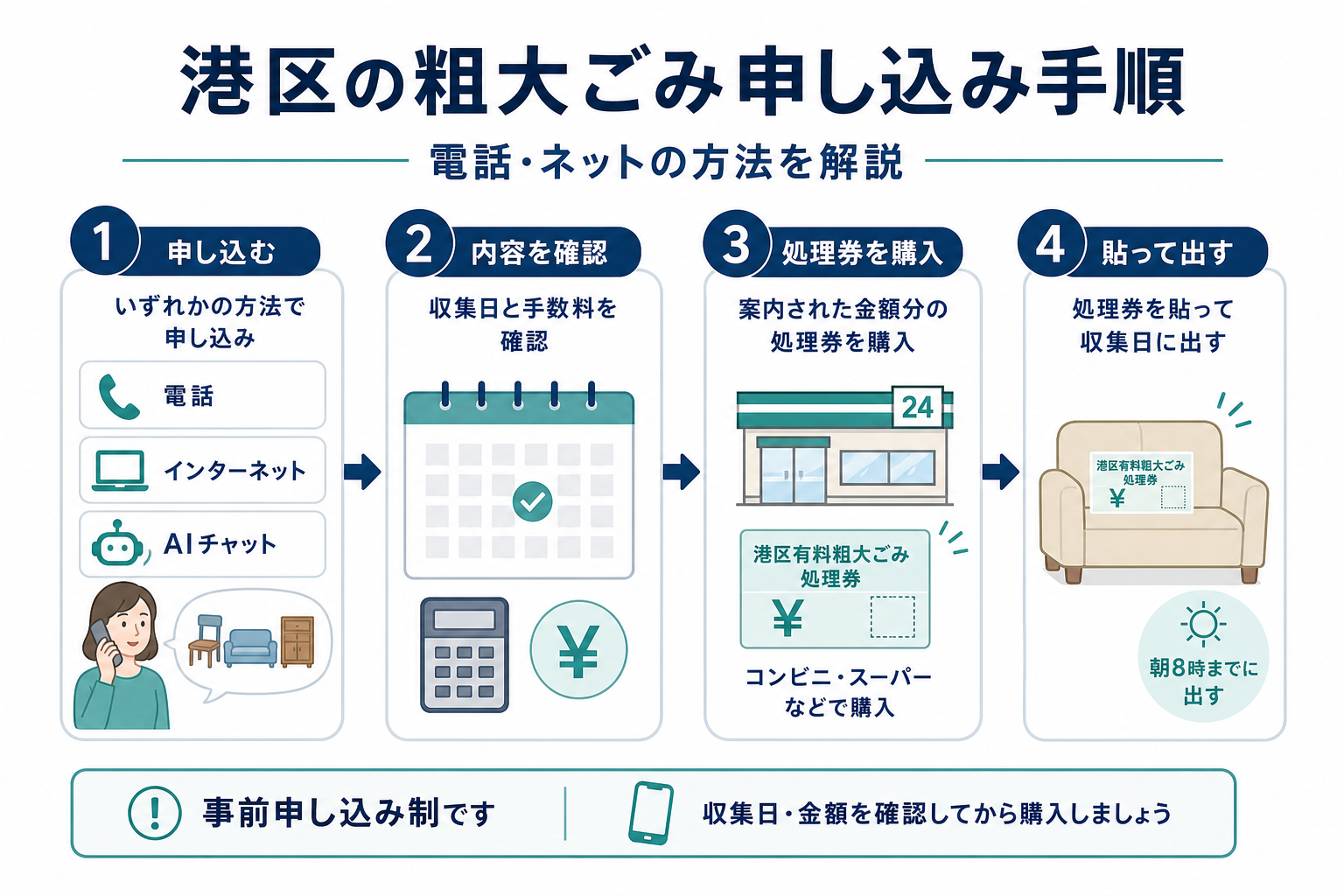 港区の粗大ごみ申し込み手順｜電話・ネットの方法を解説