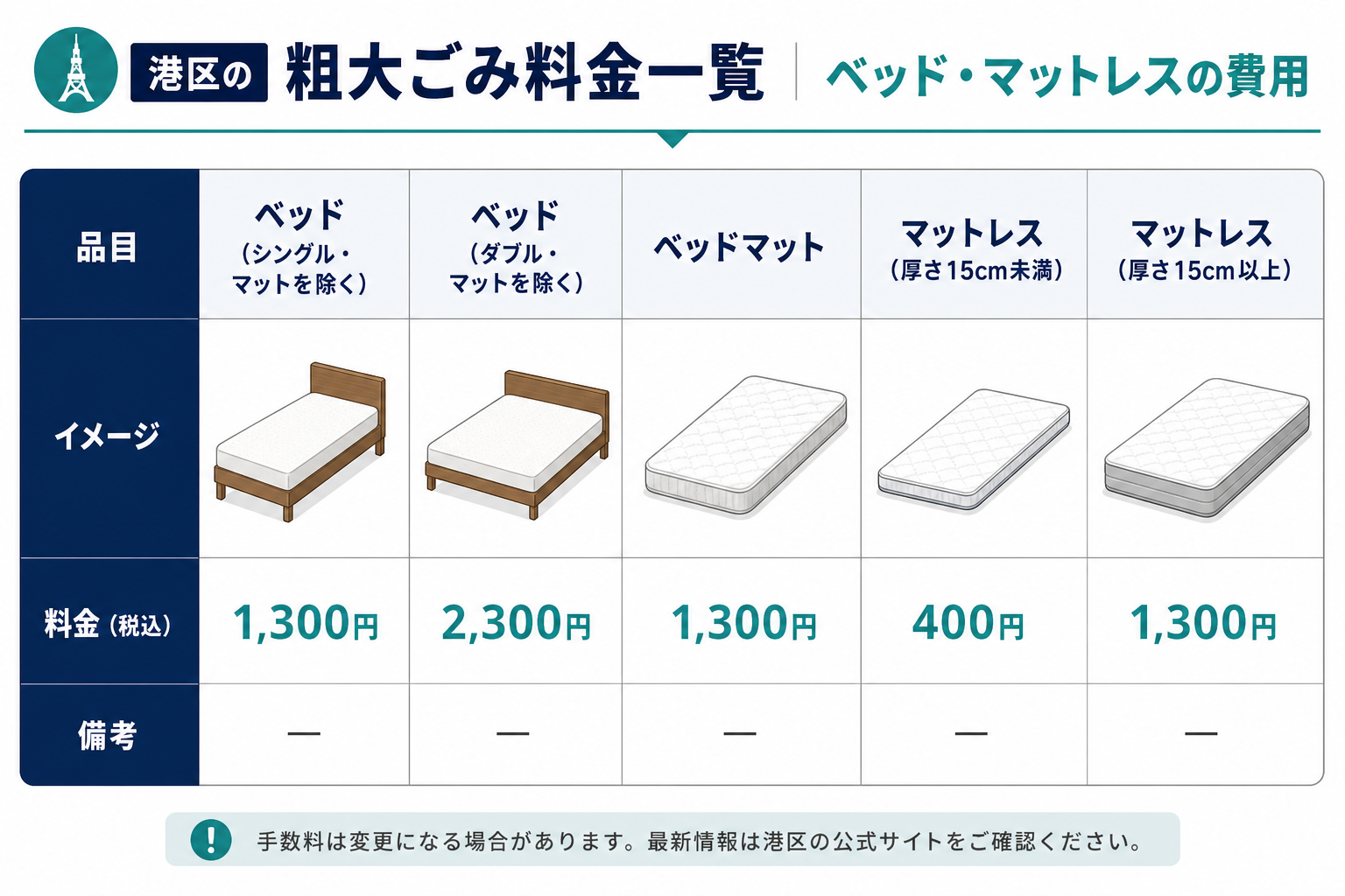 港区の粗大ごみ料金一覧｜ベッド・マットレスの費用