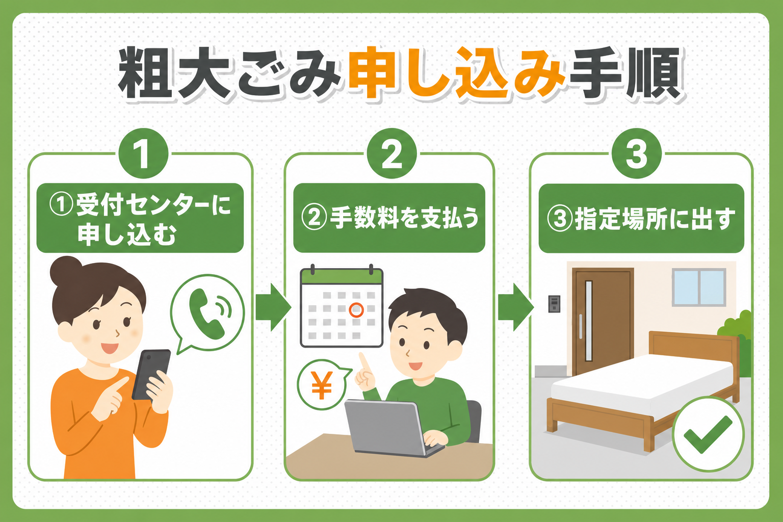 大阪市の粗大ごみ申し込み手順