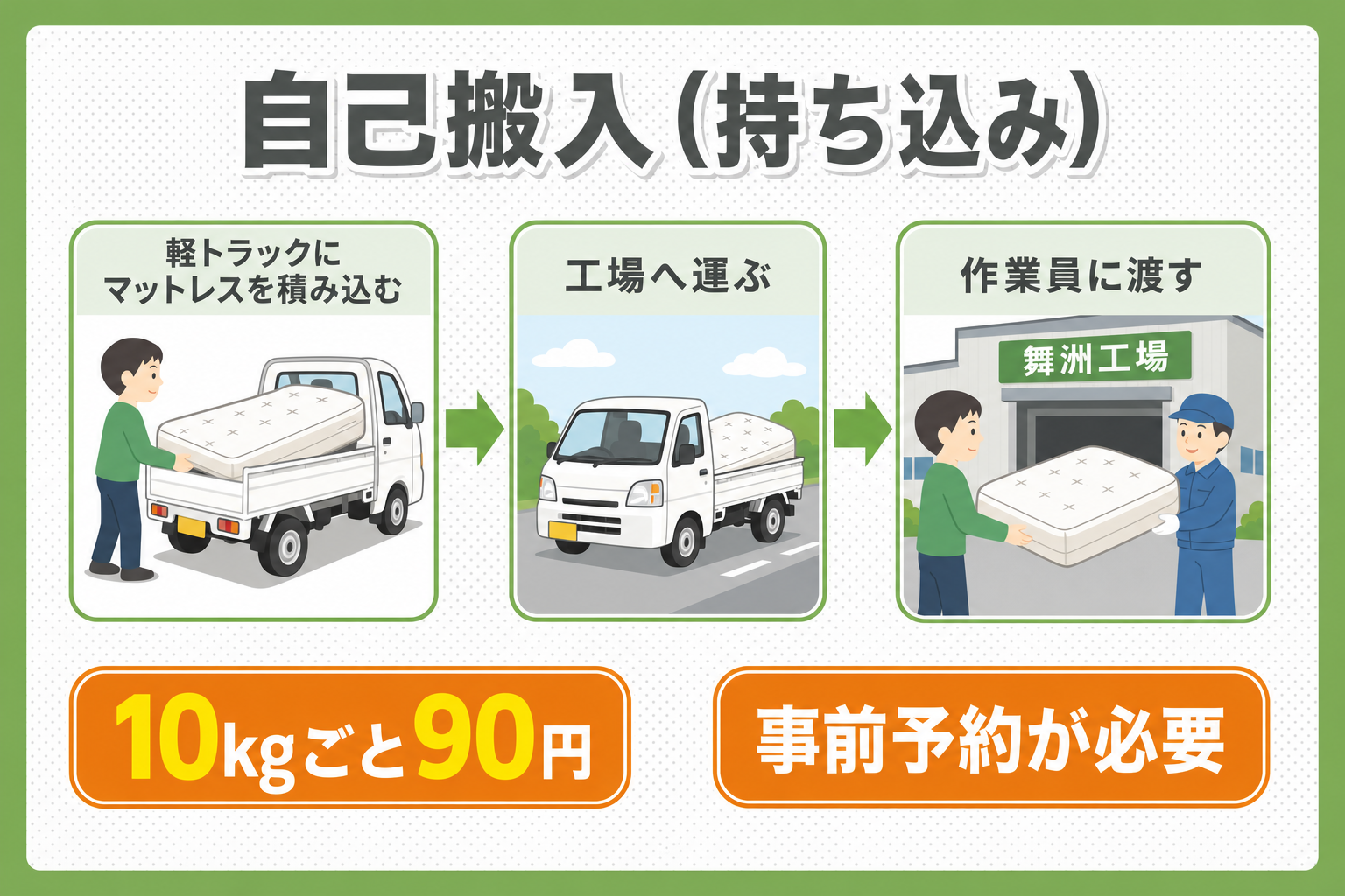 大阪市の自己搬入でベッドを処分する方法