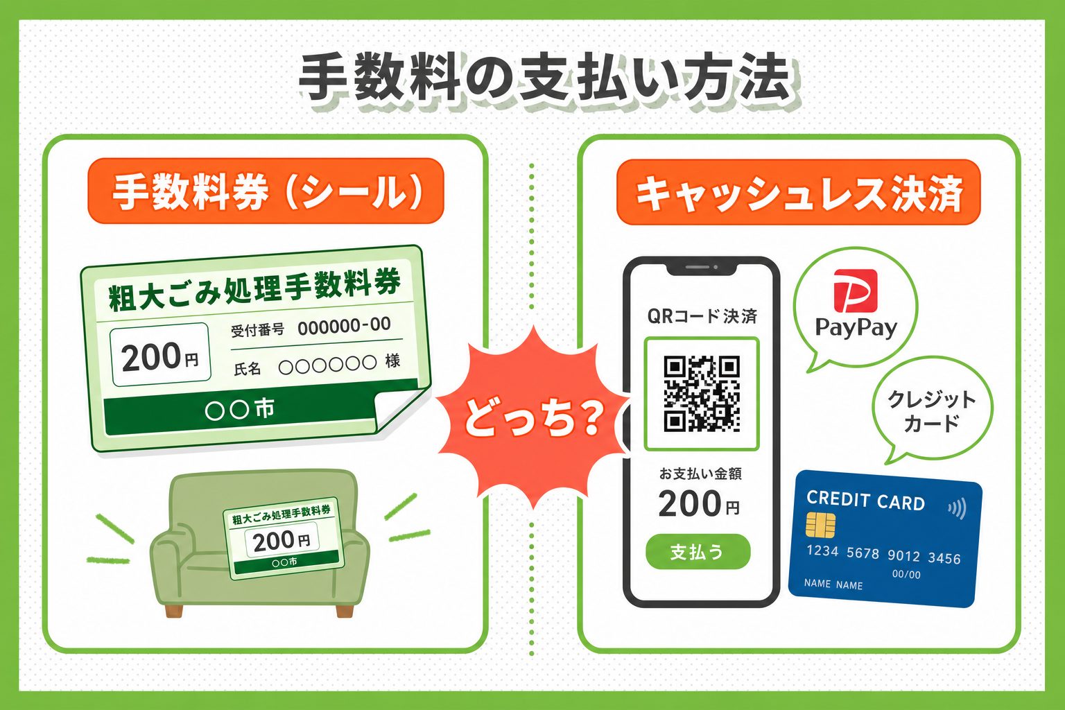 大阪市の粗大ごみ手数料の支払い方法