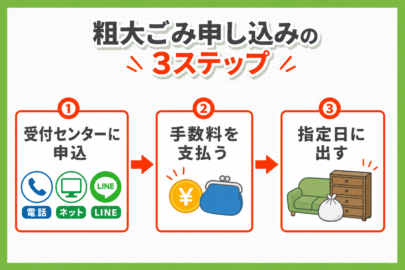 横浜市の粗大ごみ申し込み手順
