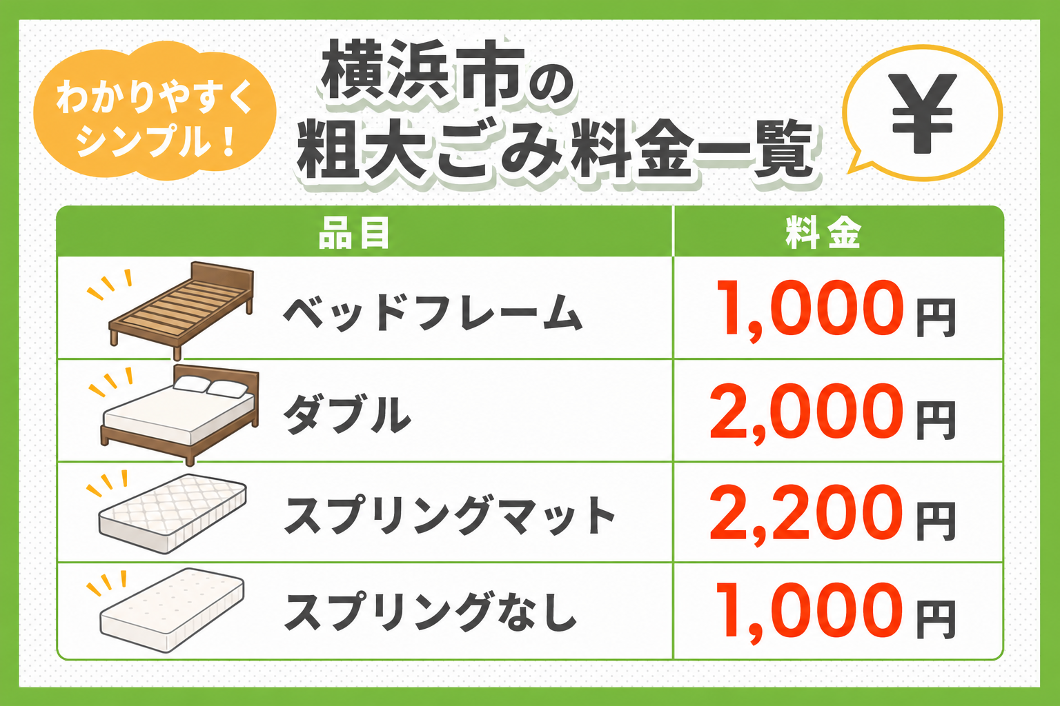 横浜市の粗大ごみ料金一覧