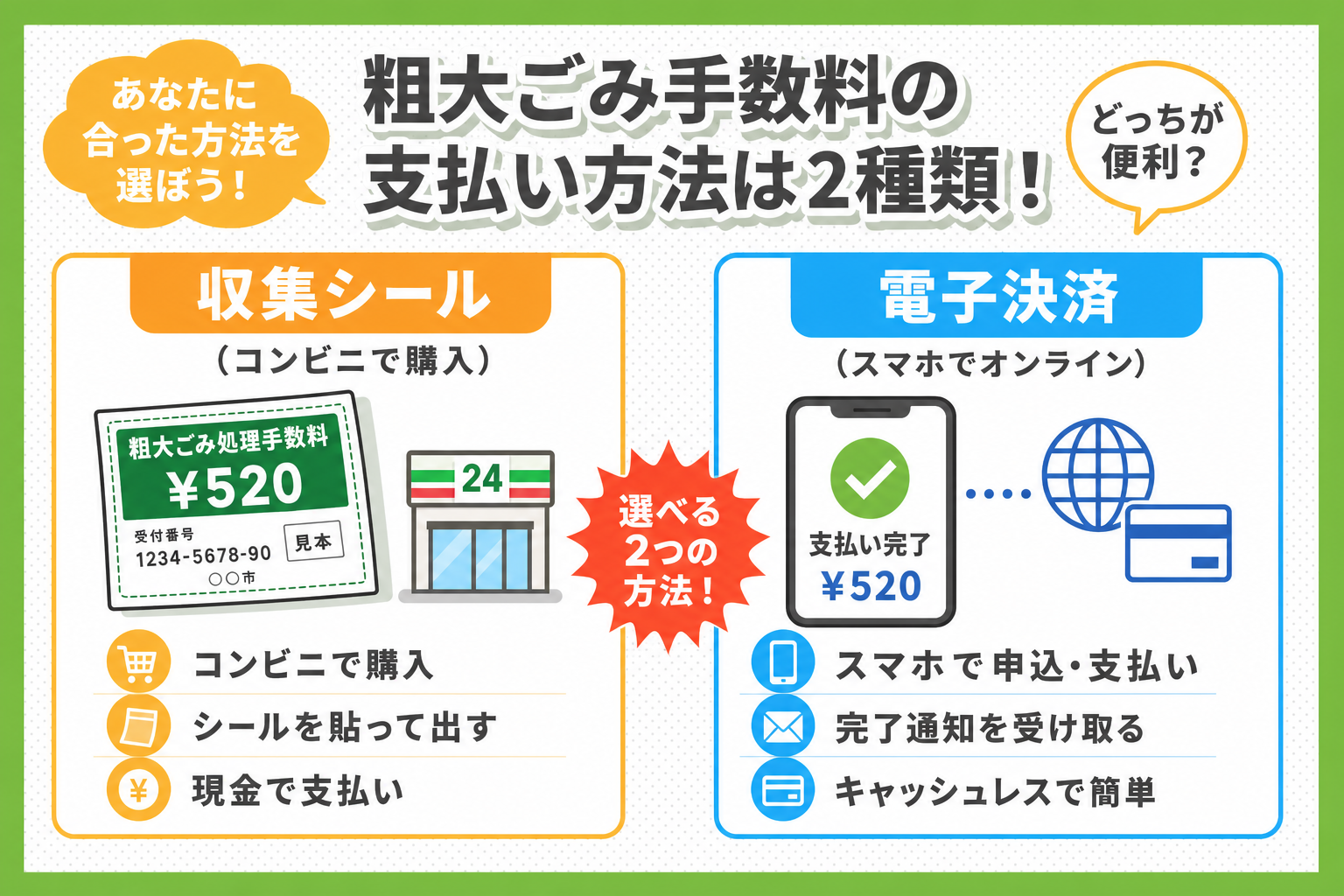 横浜市の粗大ごみ手数料の支払い方法